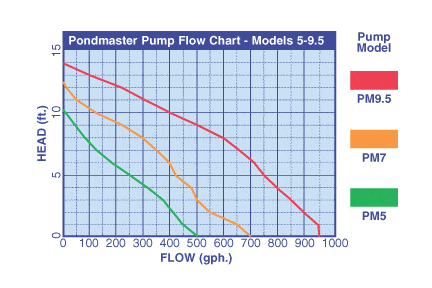 return pump chart